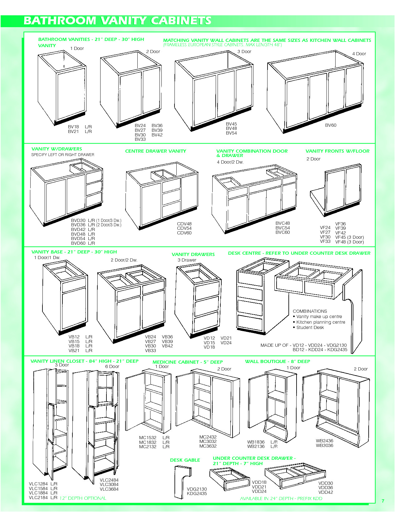 Kitchen Cabinet Sizes
 Standard Kitchen Cabinet Height Design – Loccie Better
