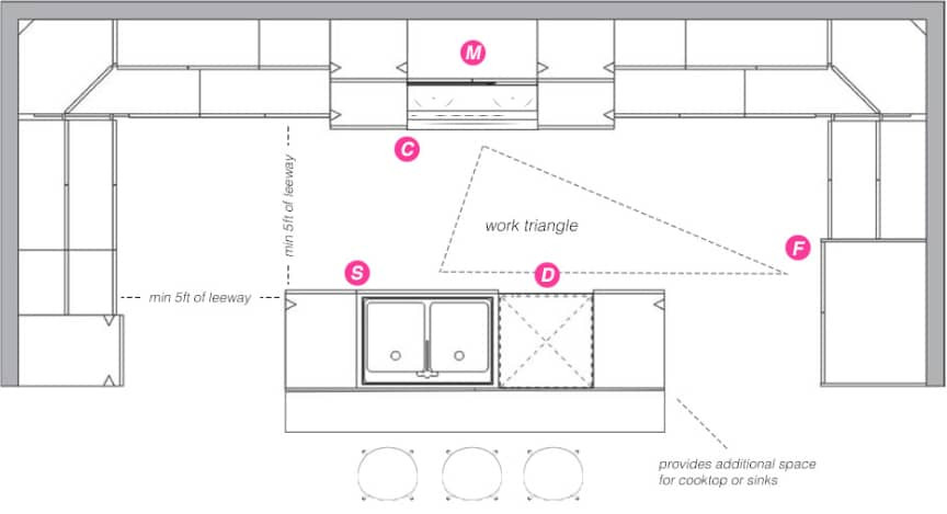 20 Superb Kitchen Floor Plans With Islands Home Family Style And   Kitchen Floor Plans With Islands Beautiful Kitchen Floorplans 101 Of Kitchen Floor Plans With Islands 