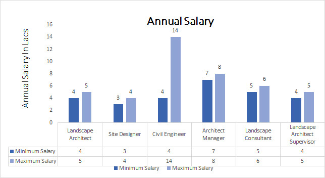 solution architect salary atlanta