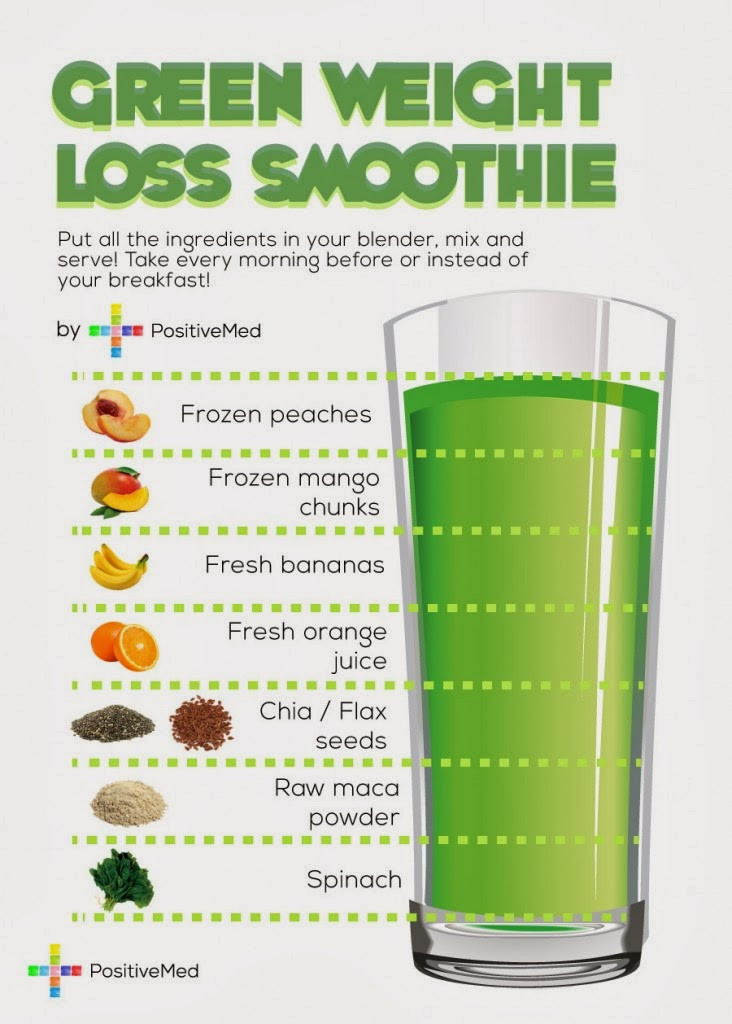 Loss Weight Smoothie Recipes
 You Can Lose Weight With Healthy Smoothies