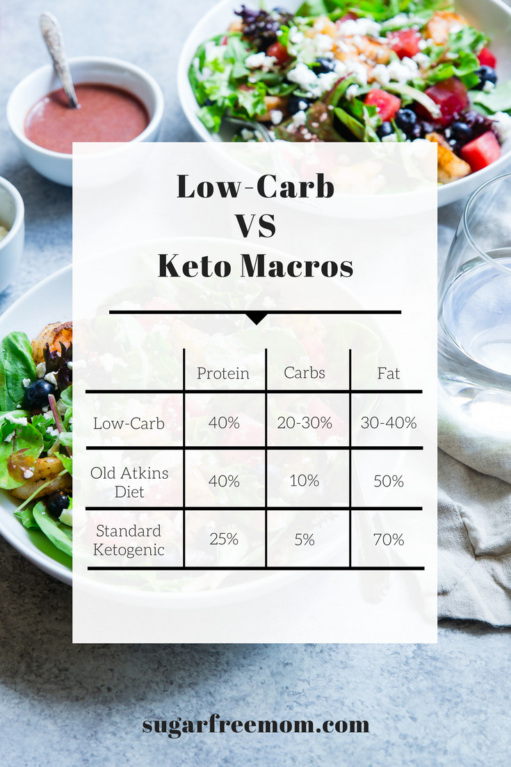 Low Calorie Keto Diet
 Low Carb vs Keto Diet and My 6 Week Results