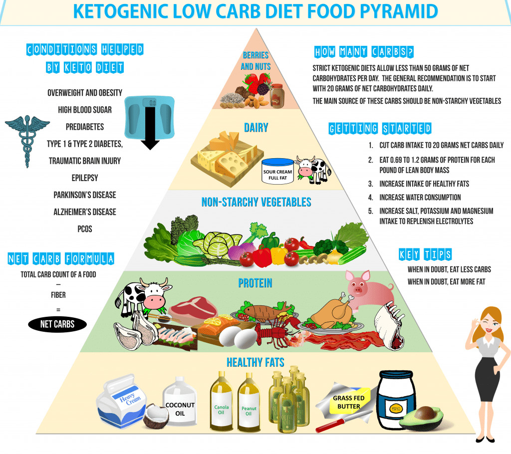 Low Calorie Keto Diet
 The Ultimate List of Keto Friendly Ve ables Get to Know