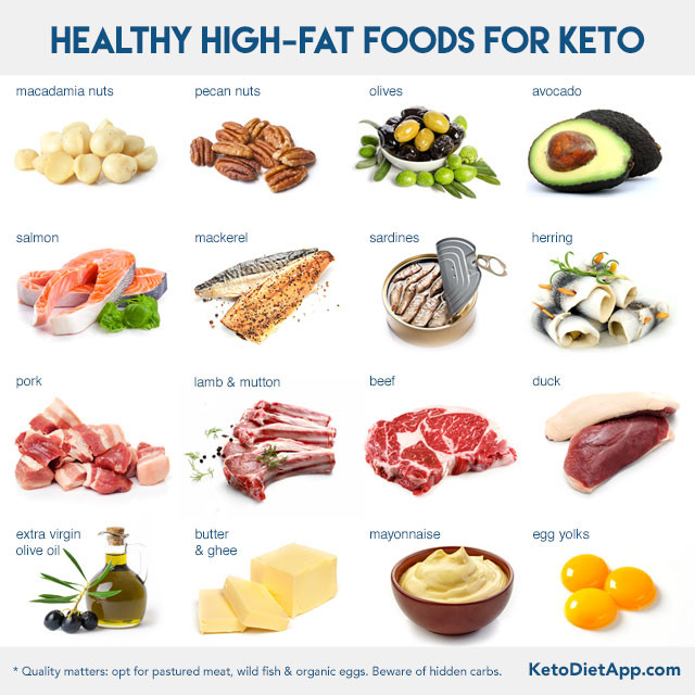 Low Calorie Keto Diet
 How Much Fat on a Ketogenic Diet