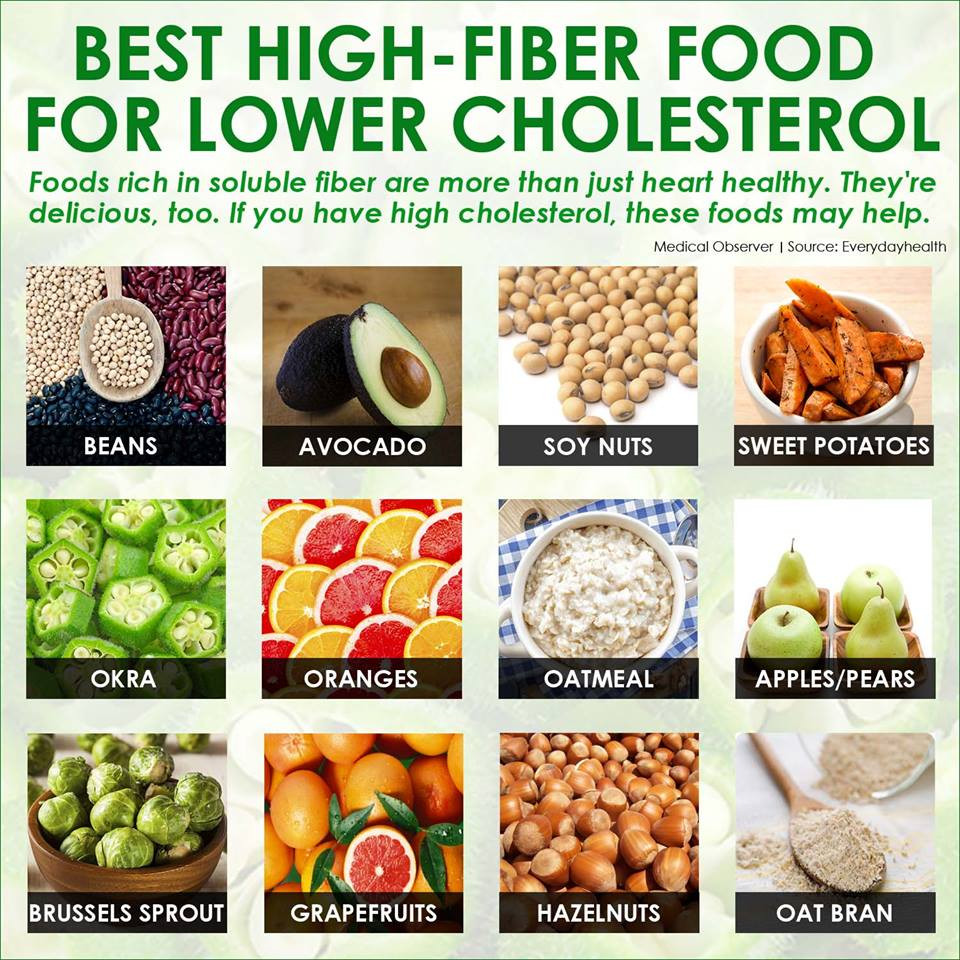 Low Cholesterol Diet Recipes
 Food and Natural Reme s that work better than The Most
