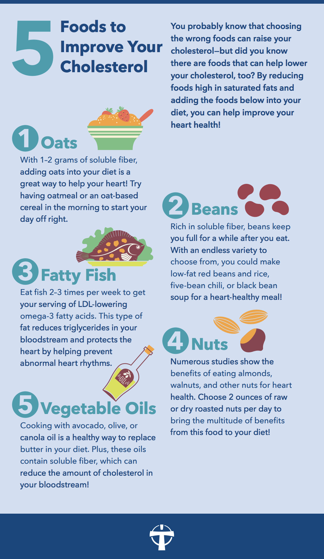 Low Cholesterol Diet Recipes
 Five Foods to Lower Cholesterol Baton Rouge Louisiana LA