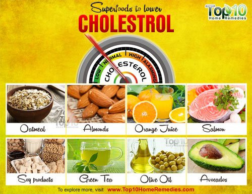Low Cholesterol Diet Recipes
 Top 10 Foods to Lower Cholesterol