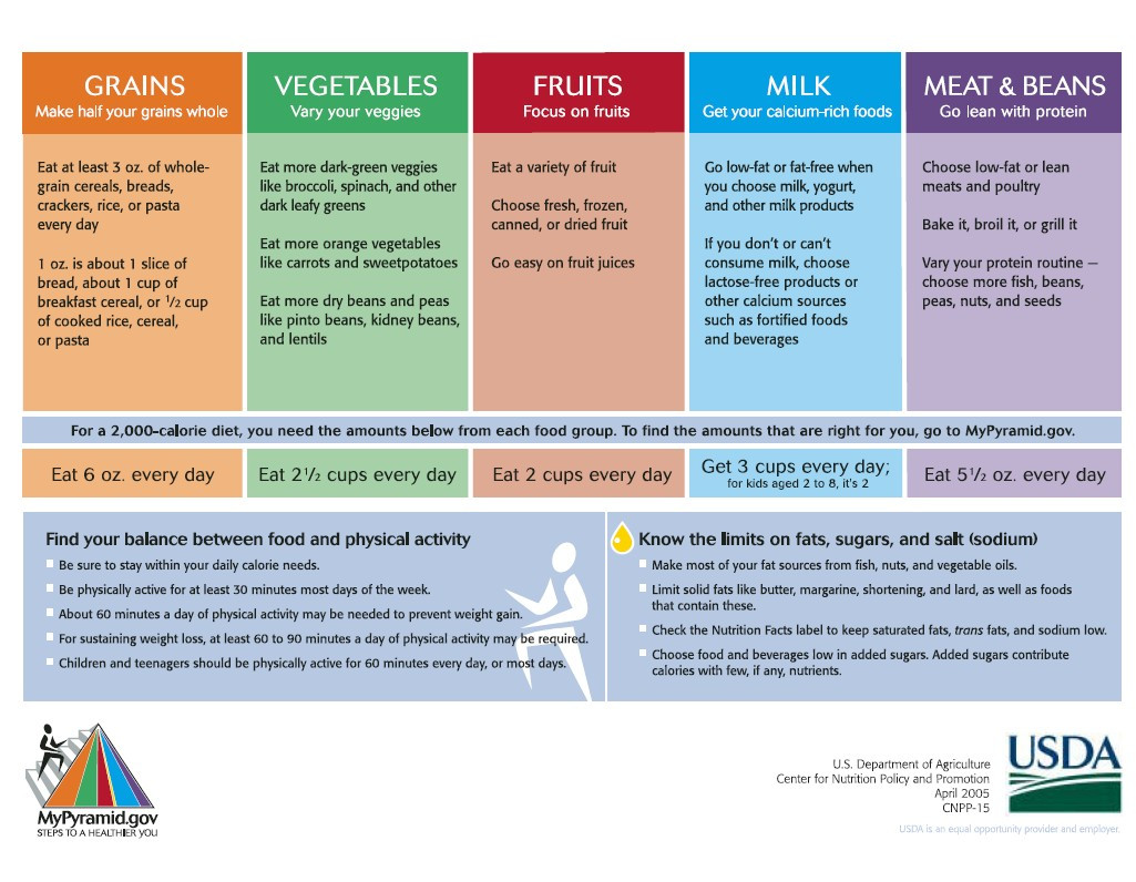 Low Fat Low Cholesterol Recipes
 8 Best of Heart Healthy Foods Printable Chart