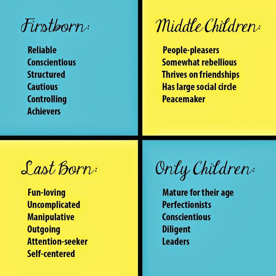 Middle Child Quotes
 Quotes about Middle Child 56 quotes