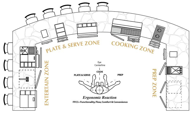 Outdoor Kitchen Floor Plans
 10 Tips for Designing the Ultimate Outdoor Kitchen