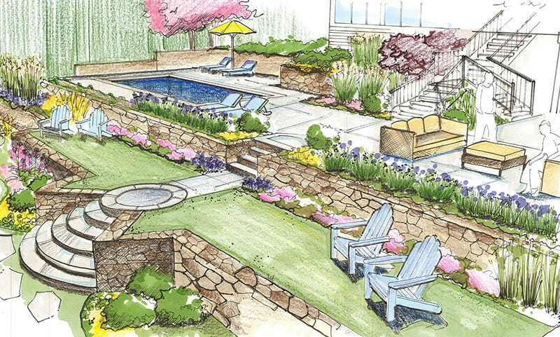 Outdoor Landscape Drawing
 Choose a Registered Landscape Architect