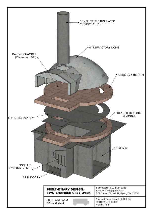 Outdoor Pizza Oven Plans DIY
 Download Outdoor brick pizza oven kits Plans DIY spindle