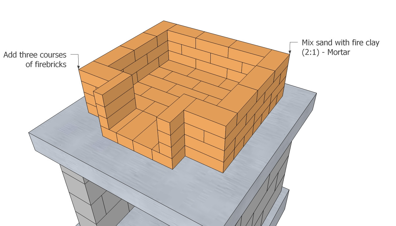 Outdoor Pizza Oven Plans DIY
 Outdoor Pizza Oven Plans