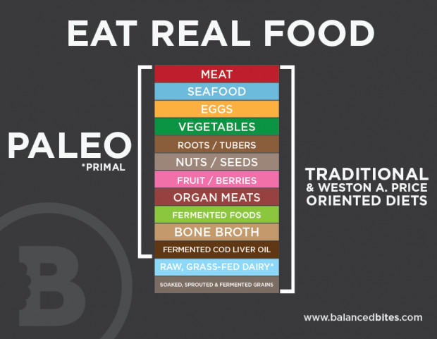 Paleo Diet Definition
 What Paleo Means to Me a non dogmatic view They Call