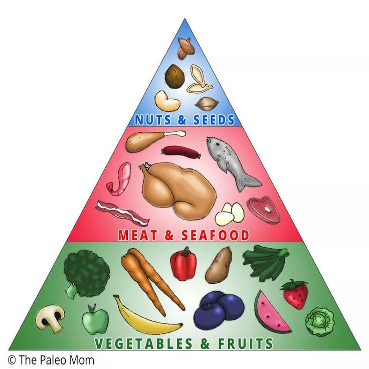 Paleo Diet Definition
 Pin by debbie rench on ummm healthier