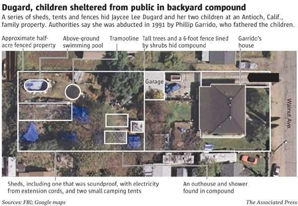 Phillip Garrido Backyard
 In 18 years California kidnapper overlooked – The Denver Post