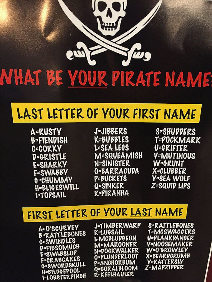 Pool Party Name Ideas
 Pirate naming board from A Pirates Life Outdoor Pool Party