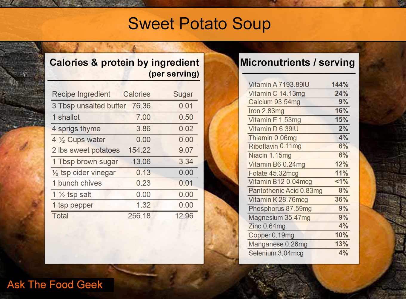 Potato Soup Nutrition
 Sweet Potato Soup how to make it creamy & flavorful