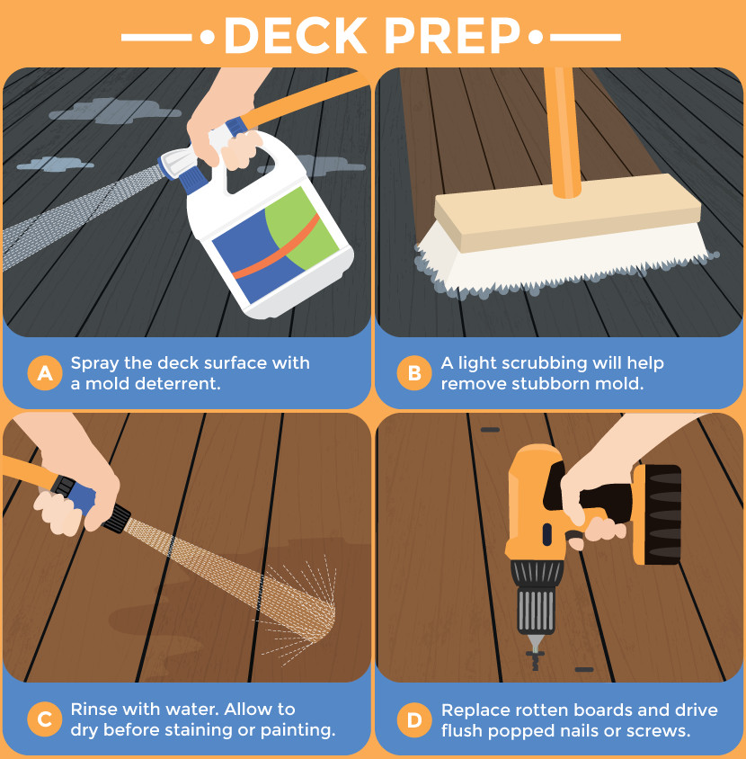 Preparing Deck For Painting
 Painting vs Staining Wooden Decks Illustrated DIY Guide
