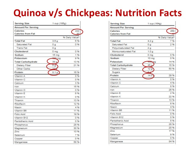 Quinoa Fiber Content
 Protein and Fiber Content quinoa vs legumes