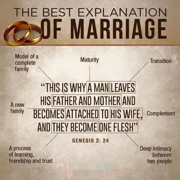 Quote About Marriage In The Bible
 17 Best images about marriage a covenant on Pinterest