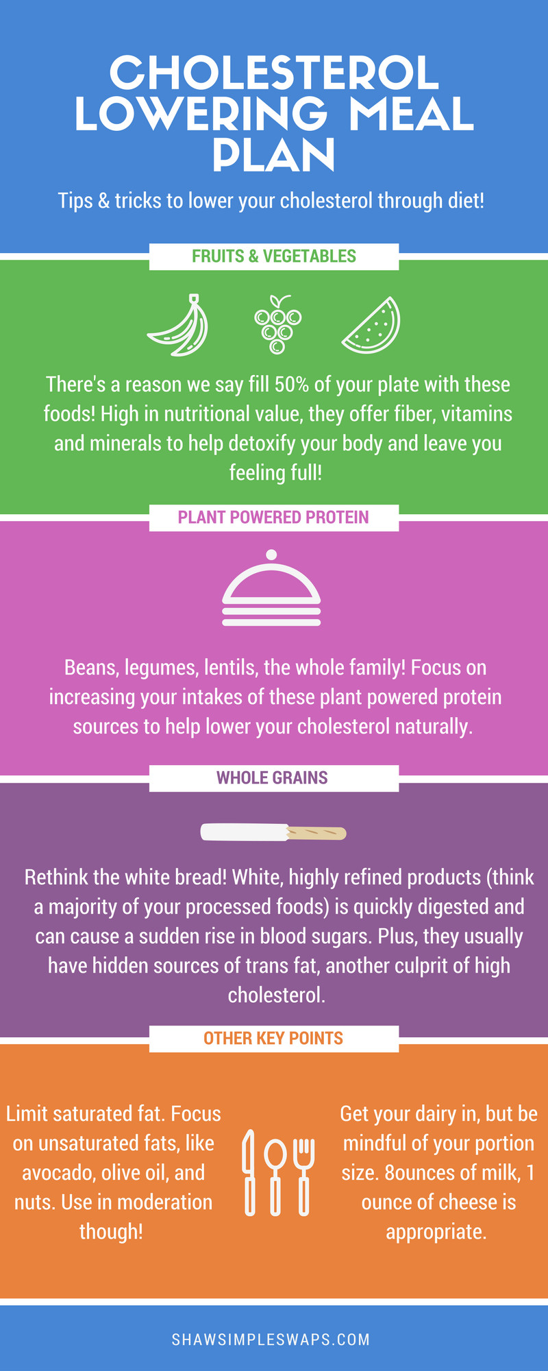 Recipes For Low Cholesterol Diet
 Cholesterol Lowering Meal Plan Kick the LDL Down