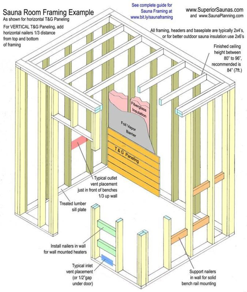 Sauna Plans Outdoor DIY
 Free Sauna Plans Layouts