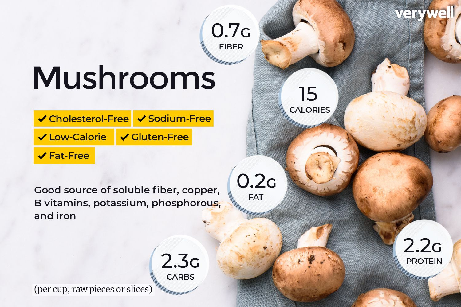 Shiitake Mushrooms Nutrition
 Mushroom Nutrition Facts Calories Carbs and Benefits