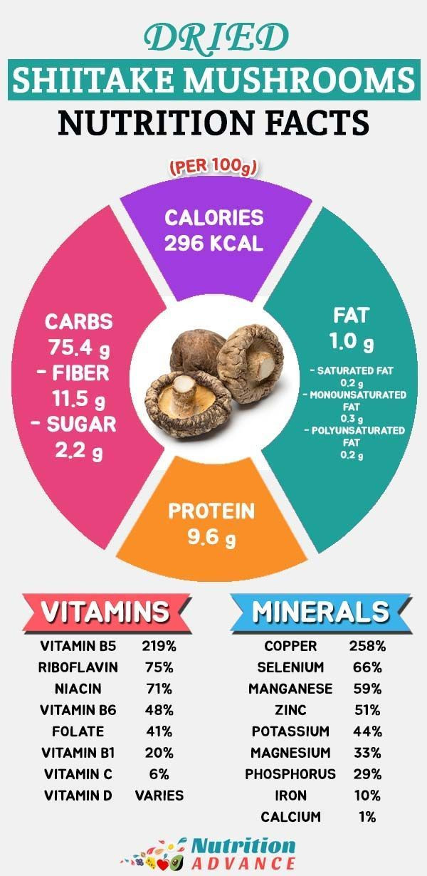 Shiitake Mushrooms Nutrition
 8 Potential Health Benefits of Shiitake Mushrooms