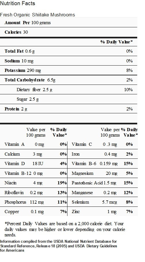 Shiitake Mushrooms Nutrition
 Shiitake Info Top Hat Mushrooms