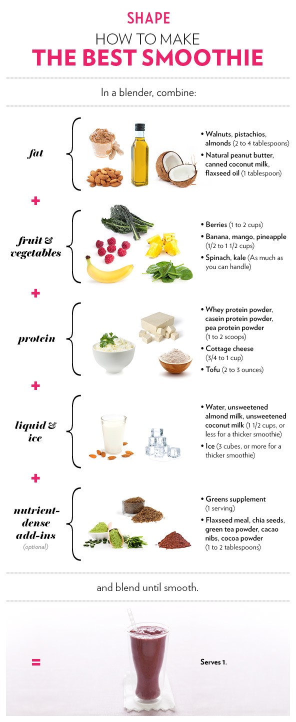 Smoothies And Things
 How to Make the Best Smoothie