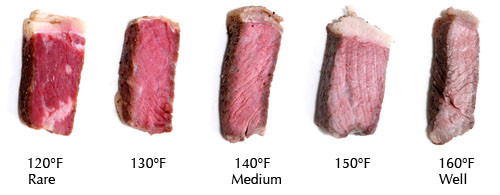 Sous Vide Prime Rib Temperature
 Sous Vide 101 Prime Steak Primer