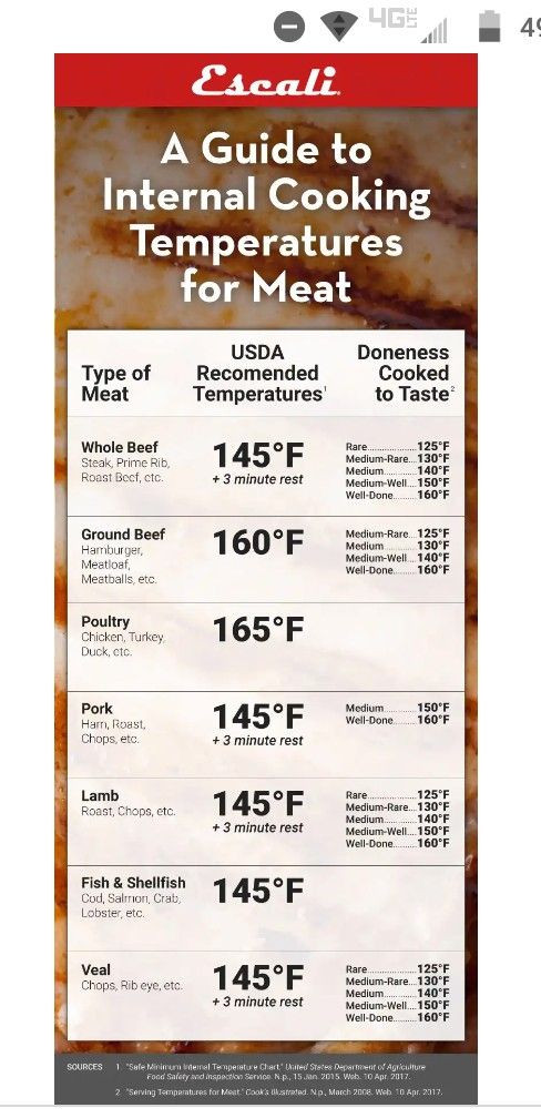 Sous Vide Prime Rib Temperature
 Meat temperature guide Steak prime rib roast Sous vide