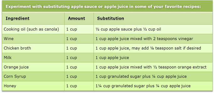 Substitute Applesauce For Oil
 Substituting with Apple Juice & Apple Sauce Tree Top