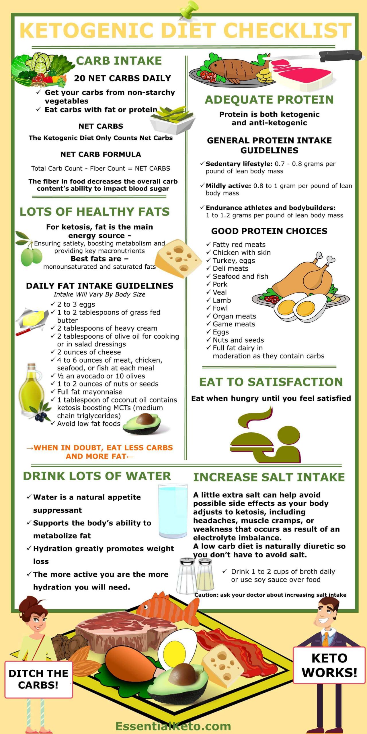 The Keto Diet
 Ketogenic Diet Checklist