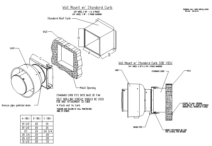 Wall Mount Kitchen Exhaust Fan
 Exhaust Fan Through Wall Mount