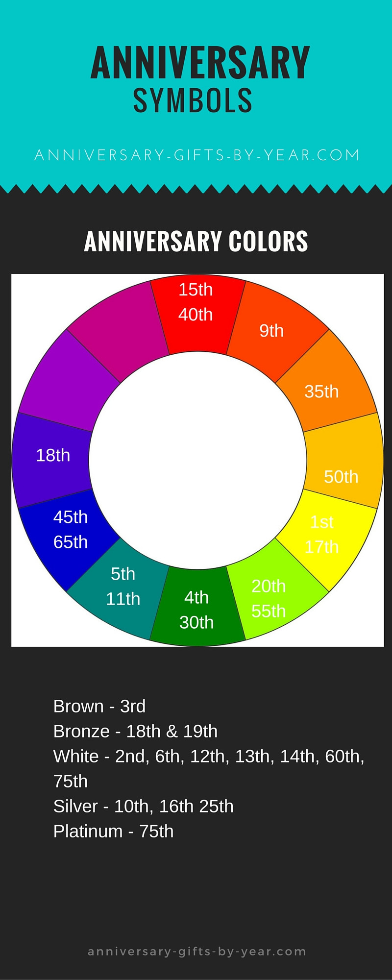 Wedding Anniversary Colors
 Wedding Anniversary Colors and Symbols By Year