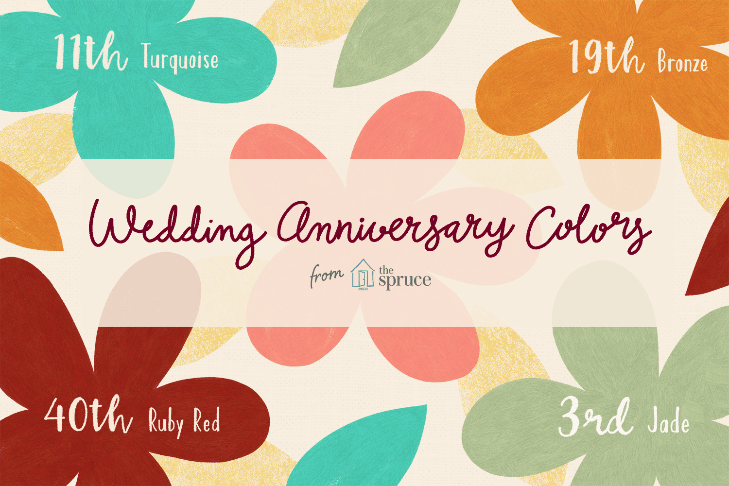 Wedding Anniversary Colors
 Traditional Wedding Anniversary Colors