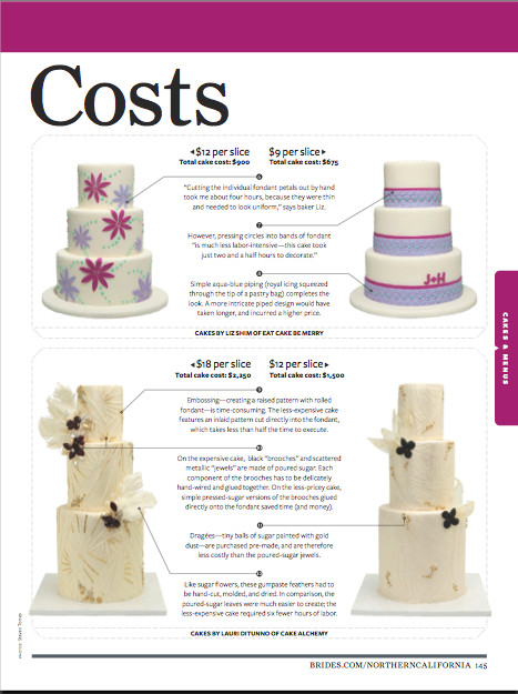 Wedding Cake Price
 Eat Cake Be Merry Brides Cost saving tips