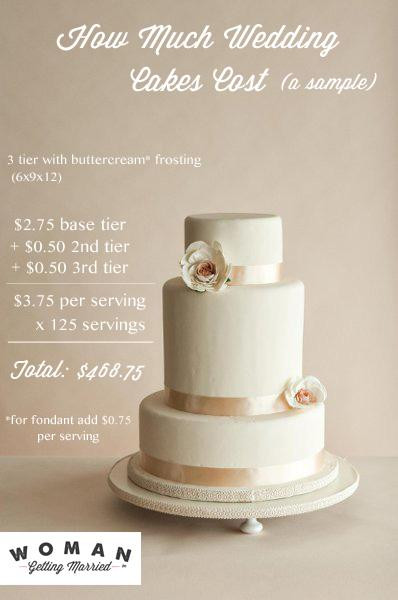 Wedding Cake Price
 How Much Do Wedding Cakes Cost