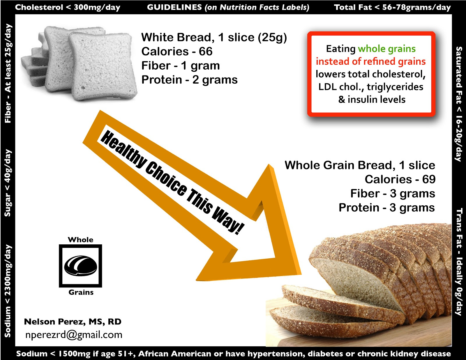 Whole Grain Bread Vs White Bread
 8 Habits to Health Whole Grain vs White Bread Habit