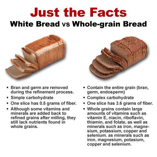 Whole Grain Bread Vs White Bread
 white bread vs wheat bread digestion