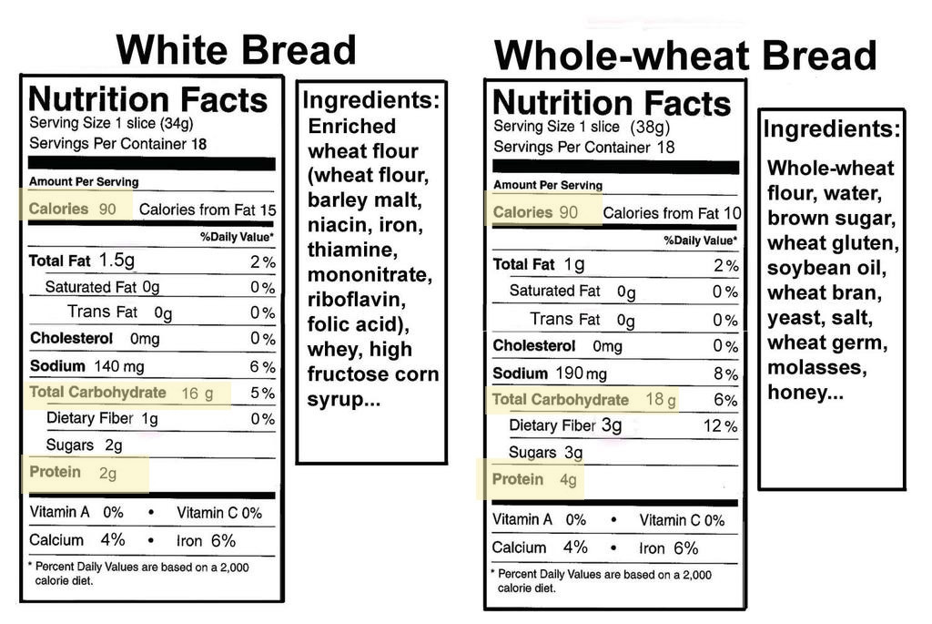 Whole Grain Bread Vs White Bread
 Breads the Best For Weight Loss Dr Richard Lipman M D