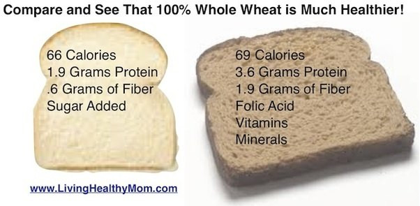 Whole Grain Bread Vs White Bread
 Is brown bread or white bread better Quora