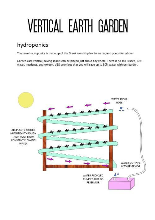 Word Whizzle In The Backyard
 Vertical Earth Garden VEG